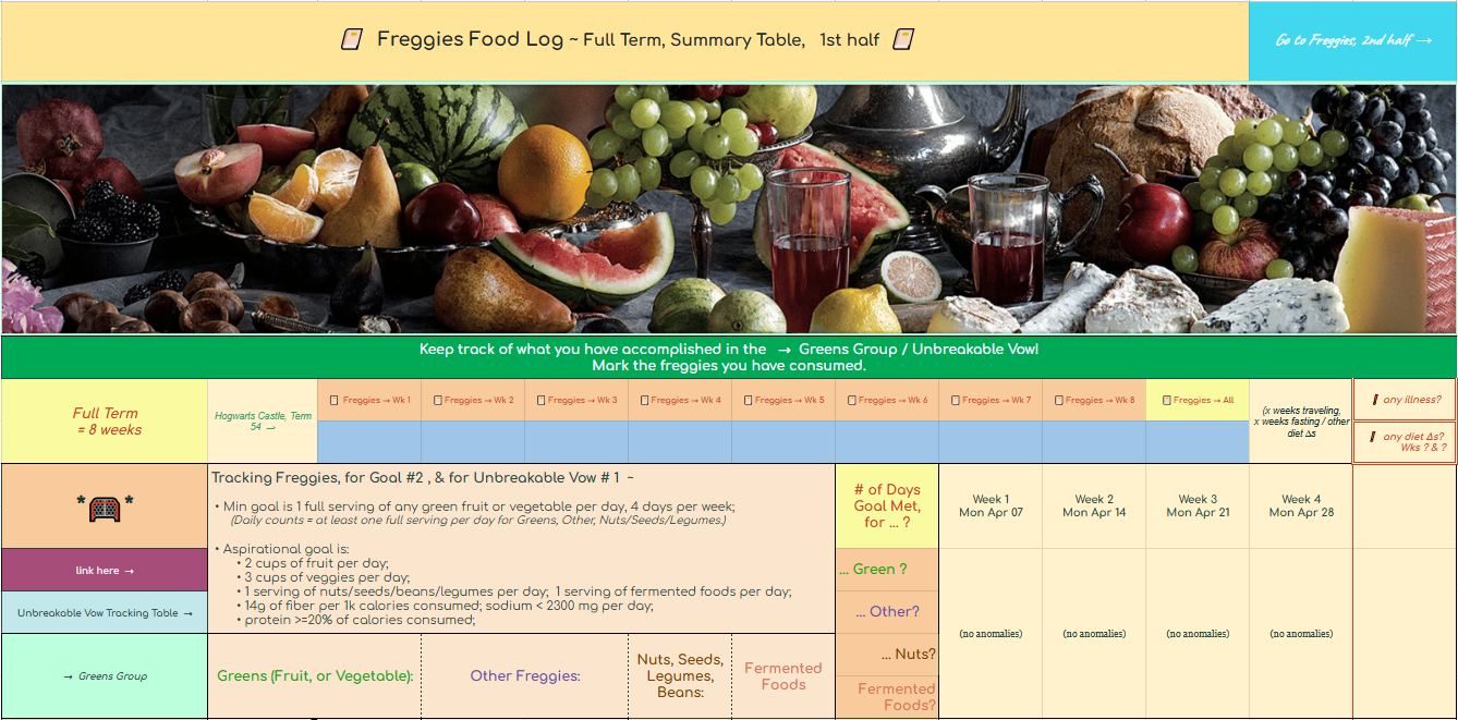 Freggies food log table, summary term-to-date 04 23 25 Hogwarts T54 wk 2, 1 of 3 - 1st four wks.png