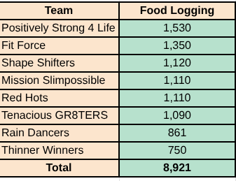 Com 5 Logging.png