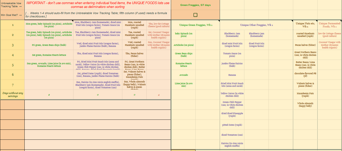 Freggies food log table 04 23 25 Hogwarts T54 wk 1, 4 of 4 - Unique Foods lists.png
