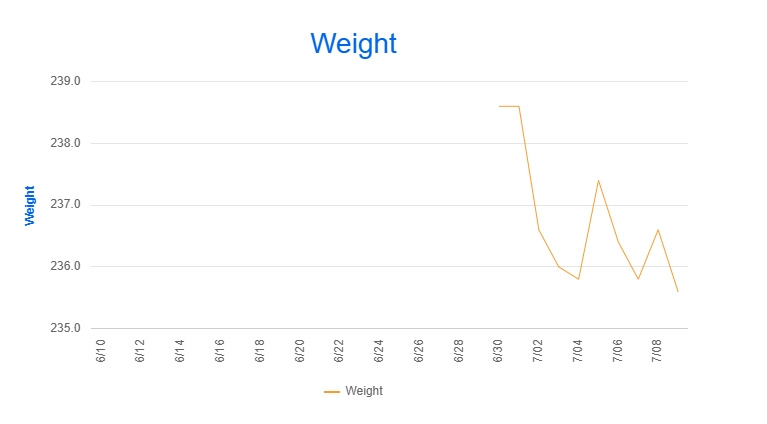 Screenshot_9-7-2025_25647_www.myfitnesspal.com.jpeg