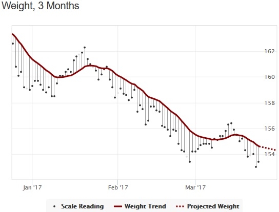 Lose belly fat males picture 2