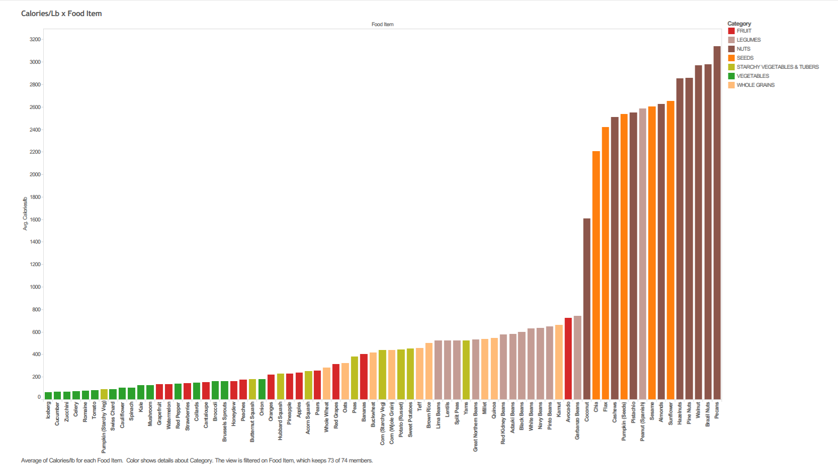 Calorie Density Chart images MyFitnessPal