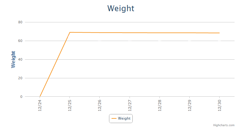 the weight graph is a bit useless myfitnesspal com wieght graph