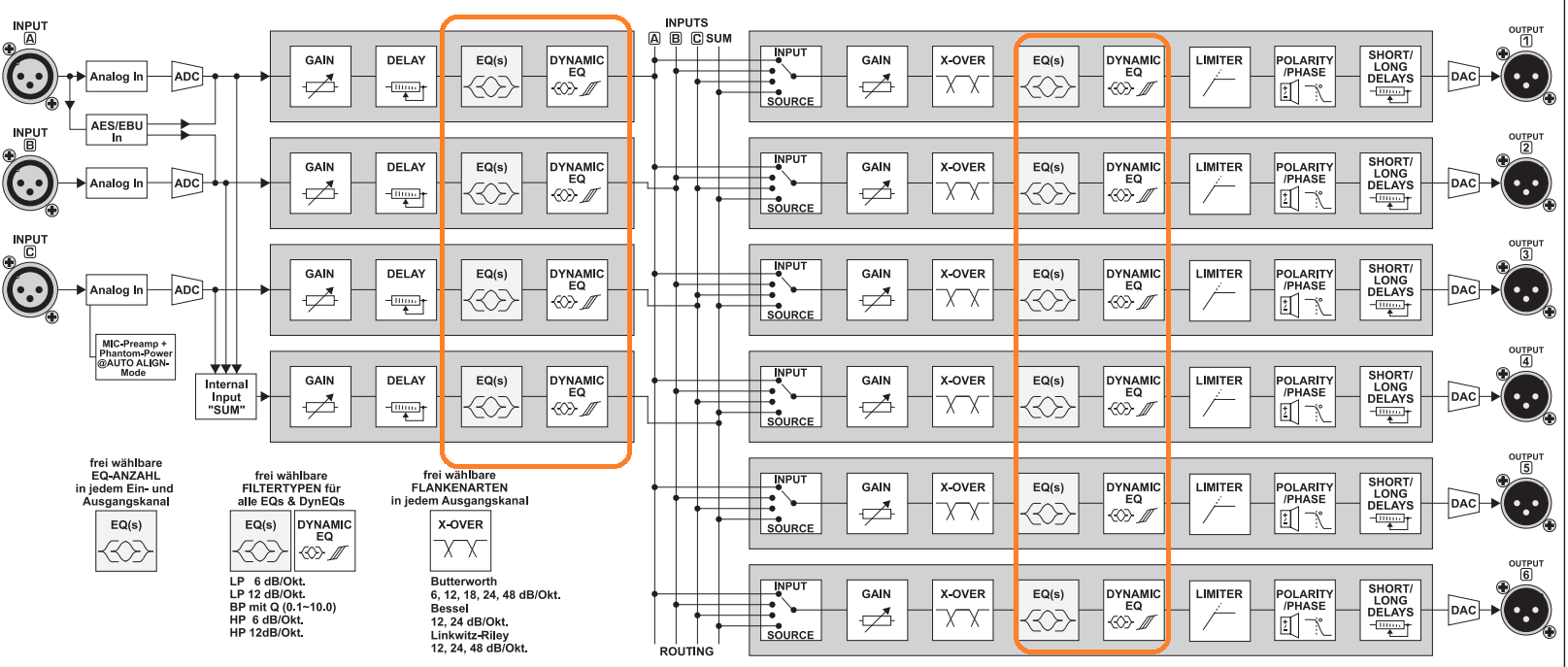 Signal Routing Matrix.png