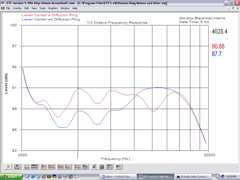 Felt around tweeters - Page 2 — Polk Audio Forum