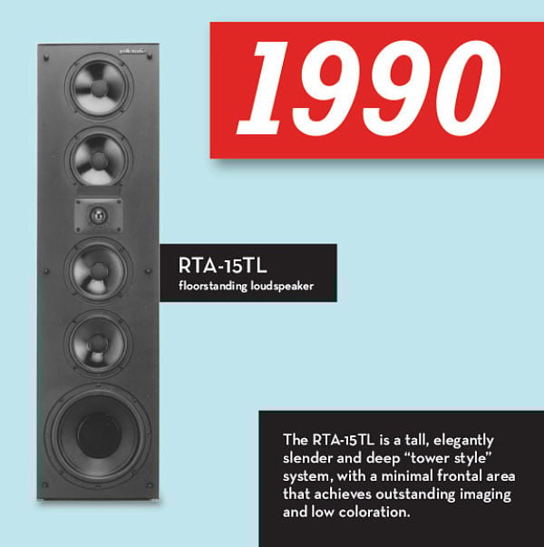 Polk Speaker Timeline — Polk Audio