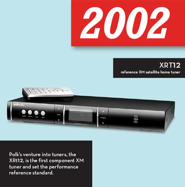 Polk Speaker Timeline — Polk Audio