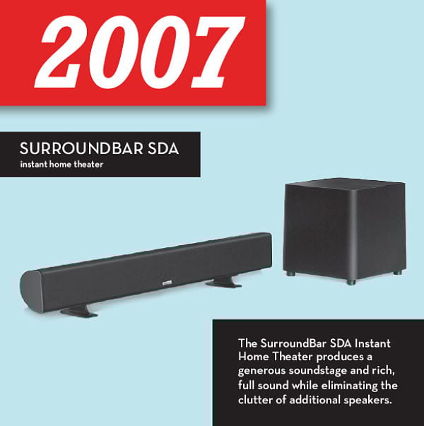 Polk Speaker Timeline — Polk Audio Forum