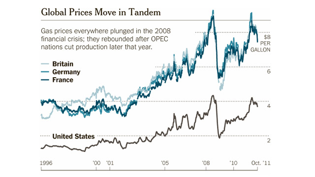 global-prices-tandem.jpg