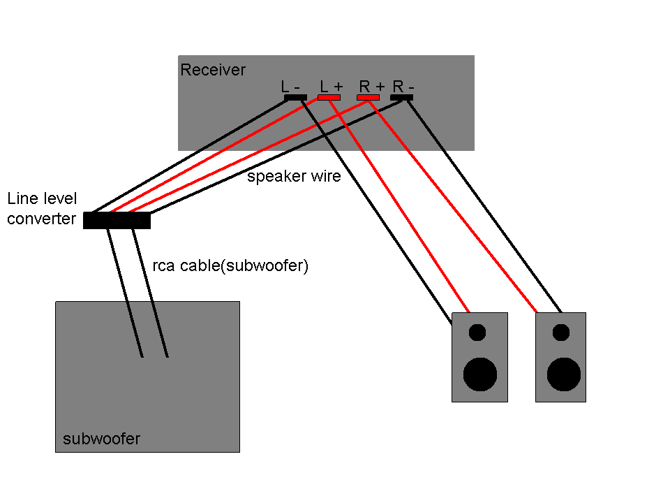 Please help me pick a sub (PSW202, PSW10, other?) — Polk Audio