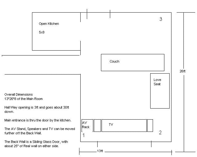 Subwoofer Placement, Floor Layout Provided — Polk Audio Forum
