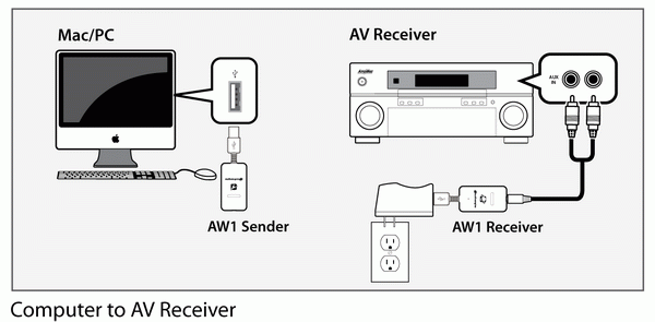 ComputerToReceiver.gif