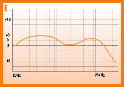 full range flat response speakers