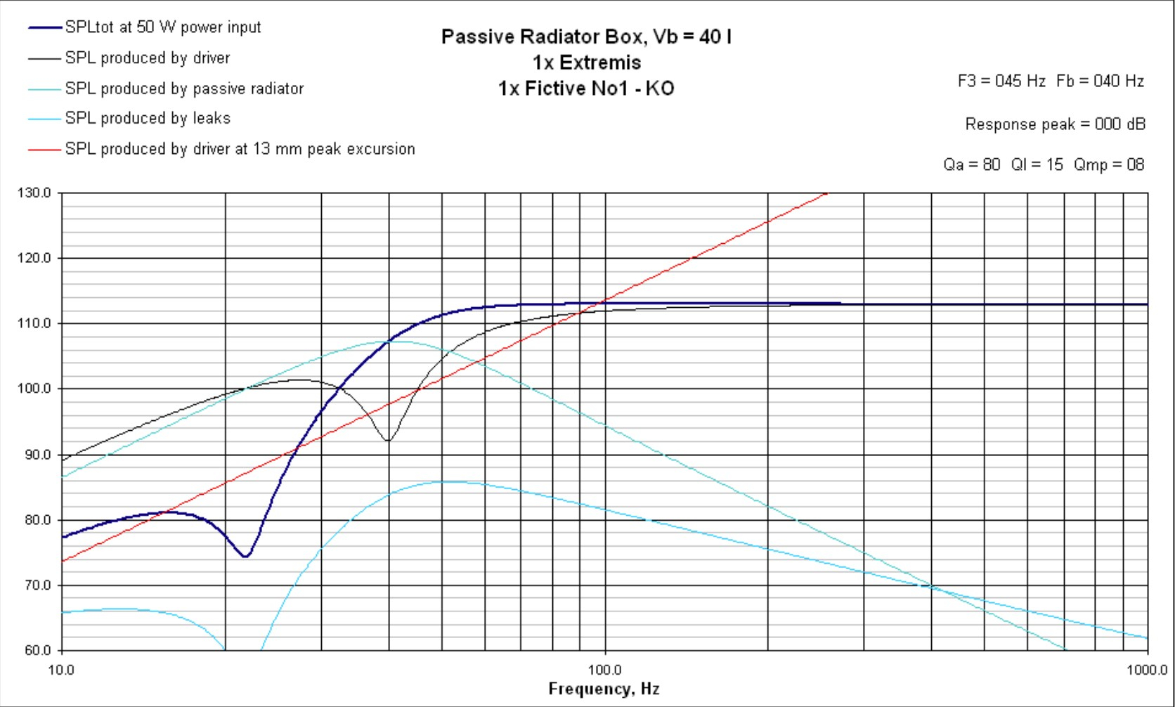 Passive radiator out of phase issue. What's the best placement of