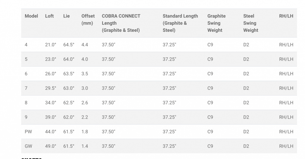 Cobra Tec One Length, why variable lie angles? — GolfWRX