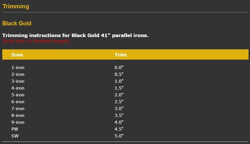 True Temper Black Gold shaft trimming — GolfWRX