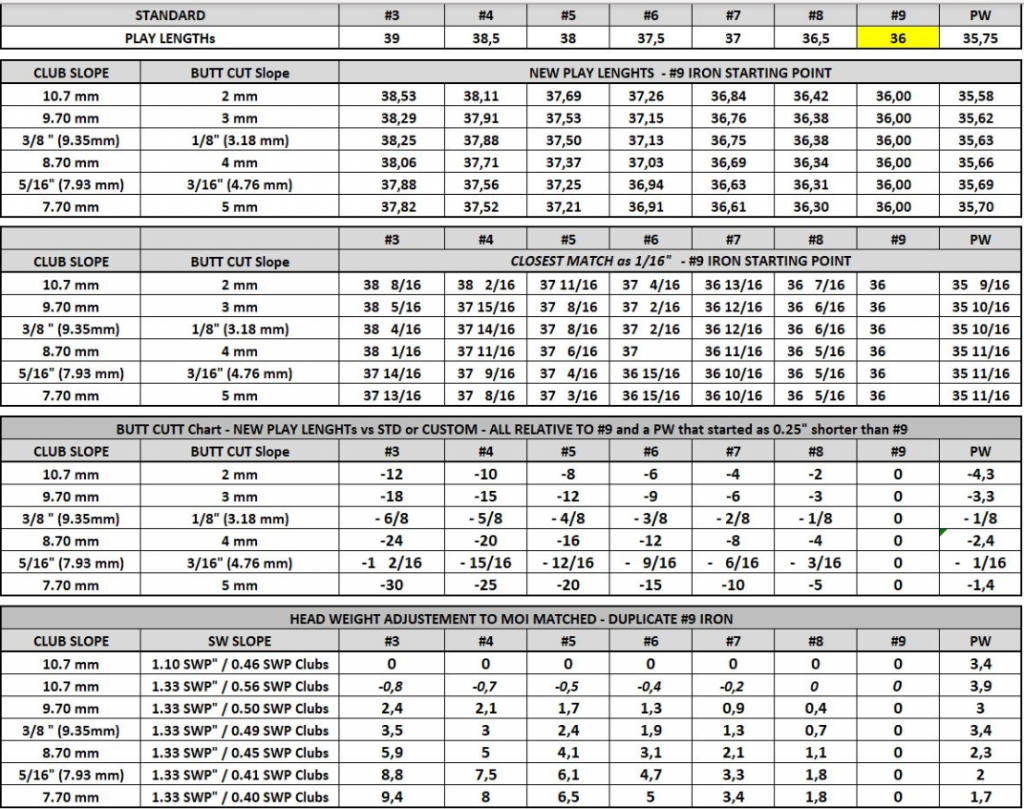 Any clubmakers on here that can MOI match a set for me? — GolfWRX