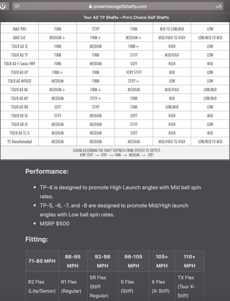 aftermarket senior flex shaft for driver — GolfWRX