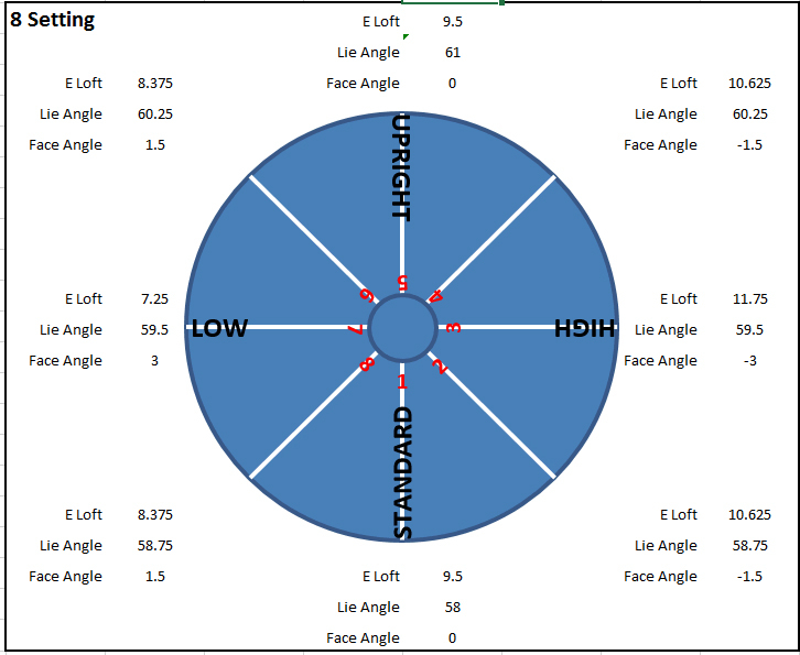 Mizuno Stz Driver Adjustment Chart