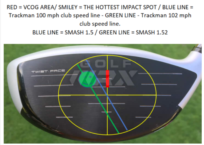 New driver or new shaft? — GolfWRX
