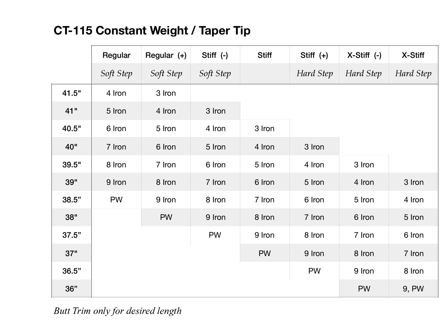 Oban CT115 shaft flex identification — GolfWRX