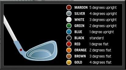 ping eye 2 blue dot 5 in over can i cut golfwrx ping dot color chart