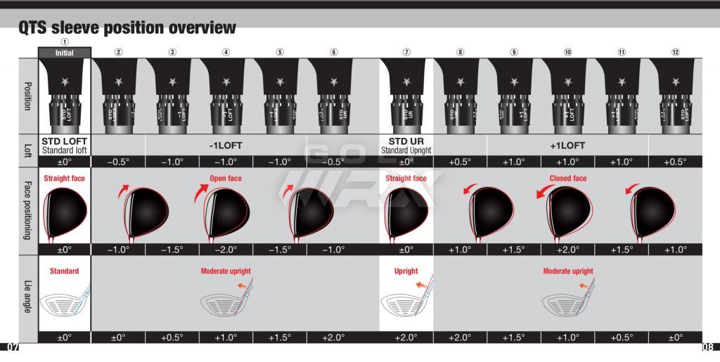 Srixon Quick Tune System ?s — GolfWRX