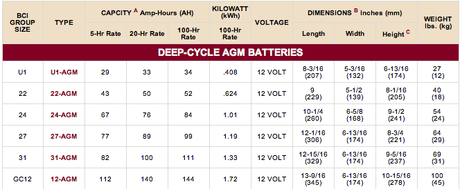 Car Battery Group Size Chart Advance Auto Parts 50 OFF