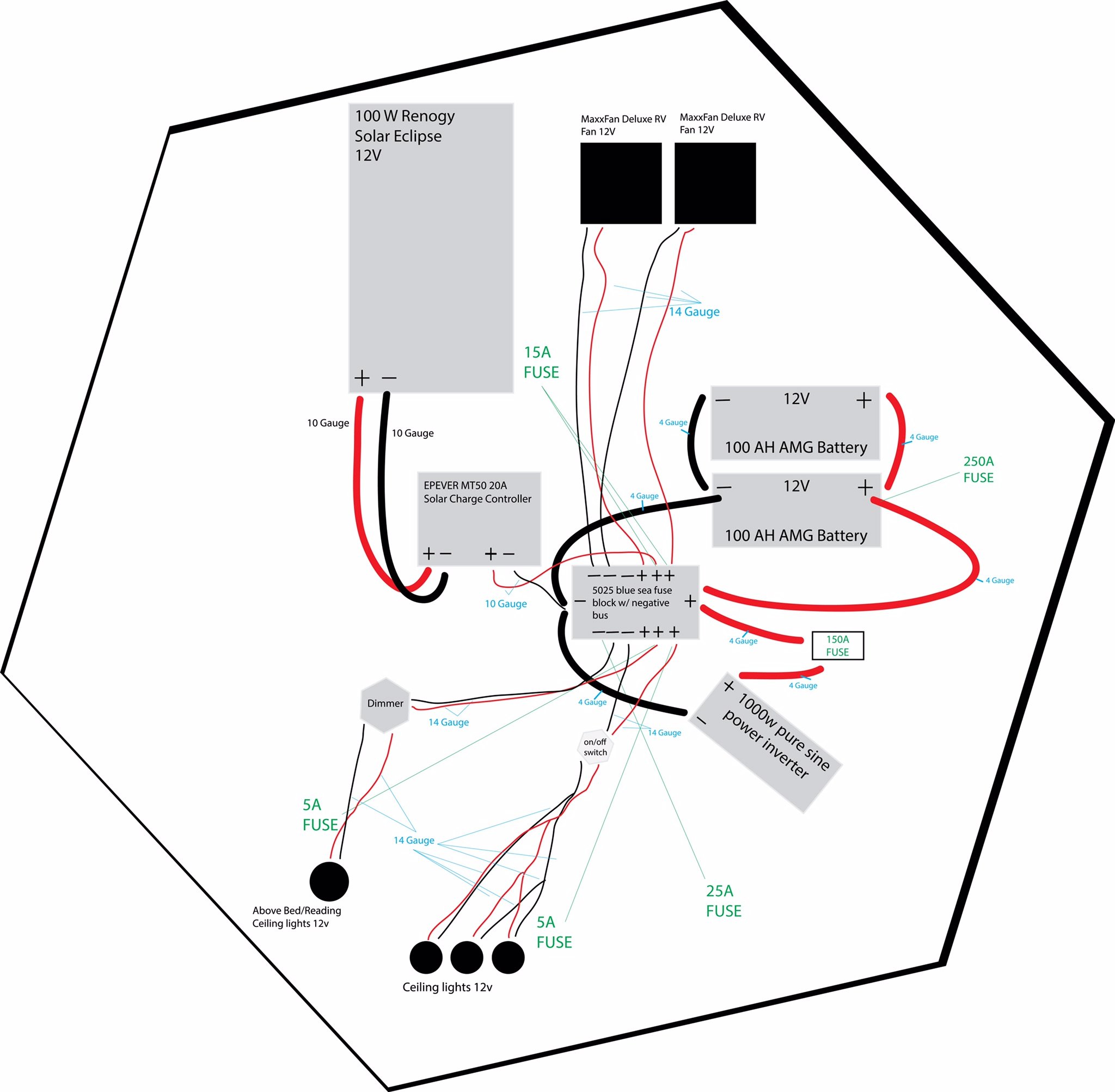 Wiring Diagram Review Northernarizona Windandsun