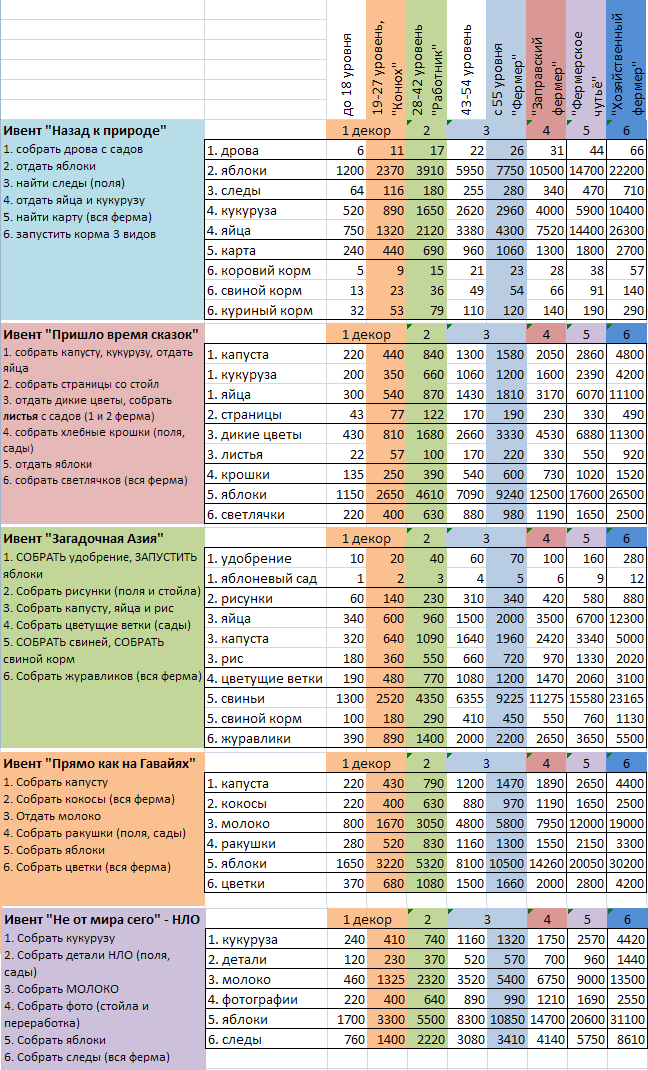 таблица ивента. цитадель викинги. таблица ивента. список игроков забаненых на гк. викинги таблица.
