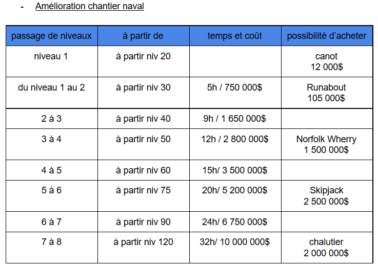 Bateaux : temps et prix des améliorations 6rb9qymlb72y