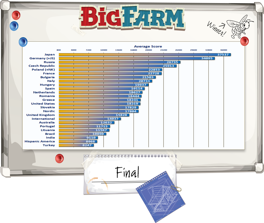 Average score. Average score abbreviations. Average score abbreviations. Average score. Lsat max score.