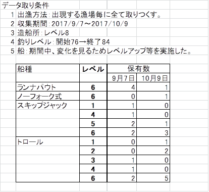 遠洋漁業 漁場と漁獲高 集計結果 17 10 Big Farm Forum