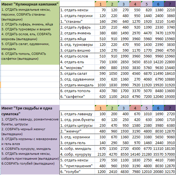 элементы периодической таблицы. таблица ивента. таблица ивента. таблица ивента. таблица ивентов.