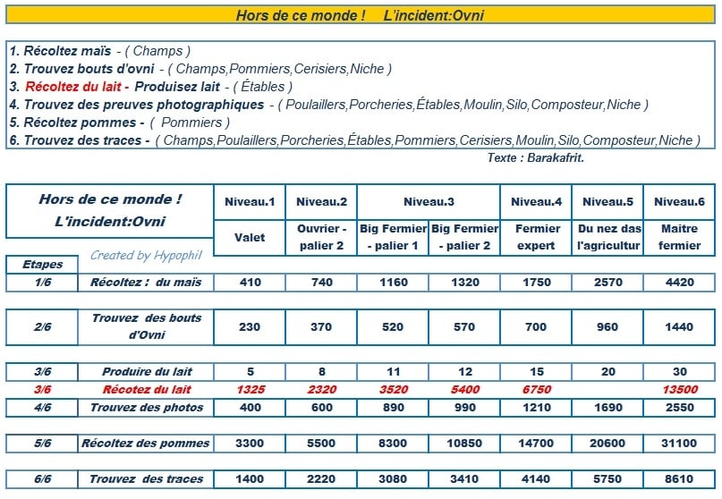 récompenses et exigences des épreuves 8da30sm9d0pf