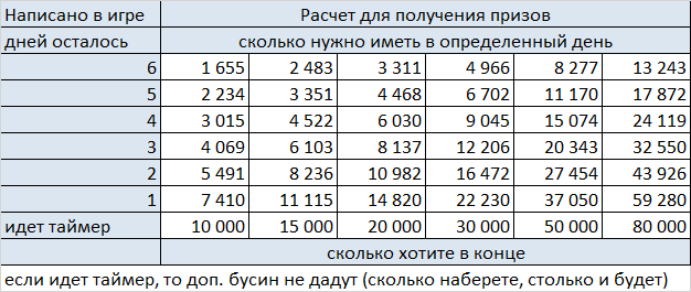 периодическая таблица красивая. статистика ивента гк. арт клуб караоке нарьян-мар. геншин импакт кузница машинерии таблица материалов. заблокируй в списке игроков.