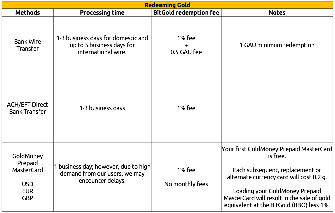 Bank Wire Fees Goldmoney Community Image Png 47 5k