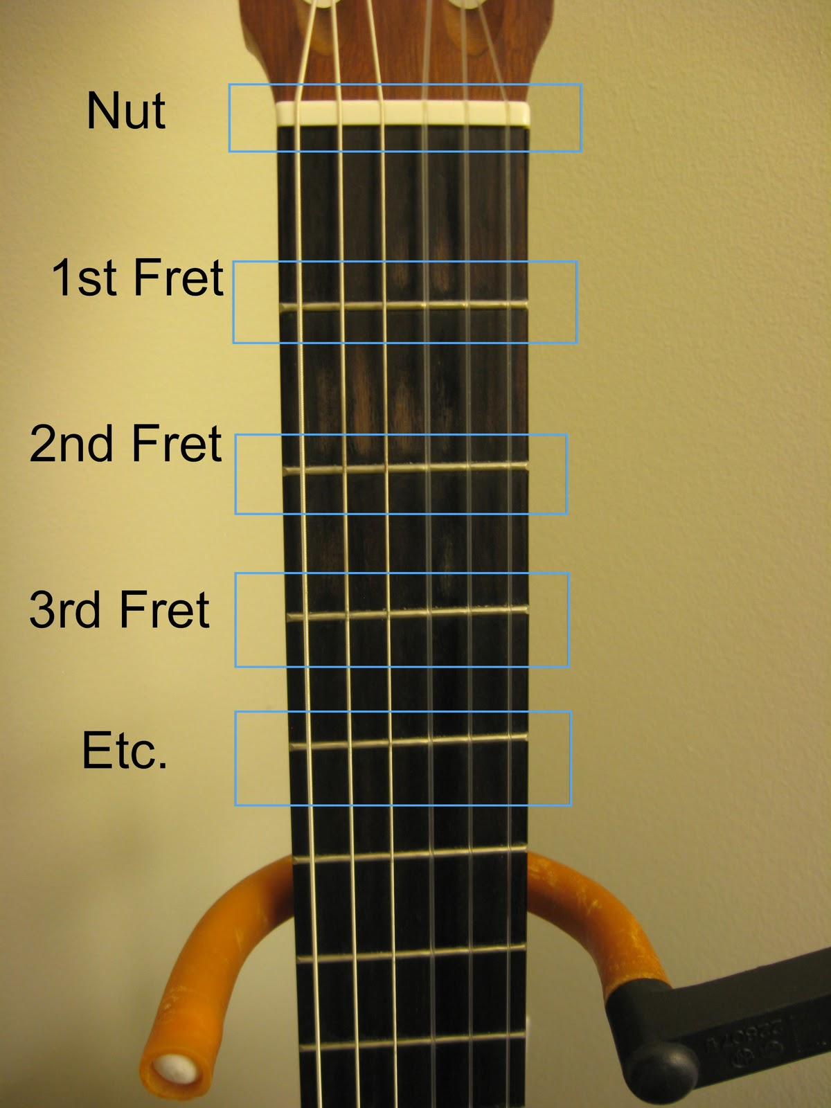 A guitar showing where the nut and 1st, 2nd and 3rd fret are located.