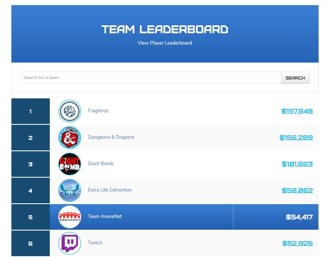 Team and Extra Life 2018 Page 2 Guild Wars 2 Discussion