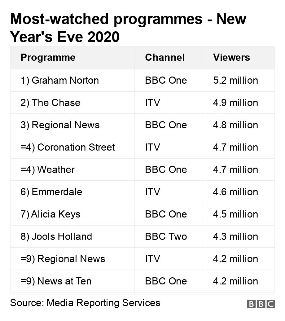 Image Result For The Ratings Thread Part Digital Spy Image Result For The Ratings Thread Part Digital Spy