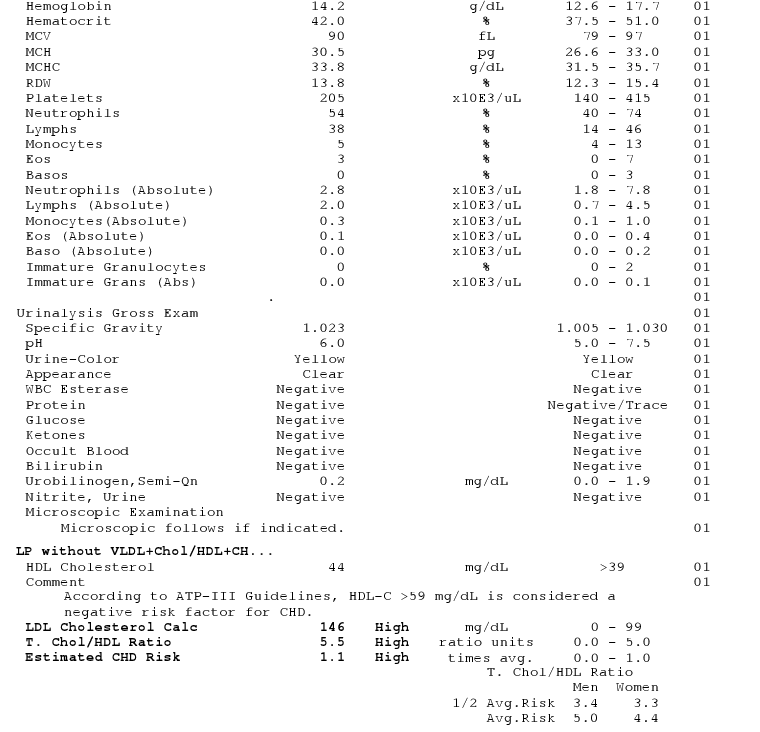result 5 blood test Test Bulletproof Results? Engage Understanding Blood â Help