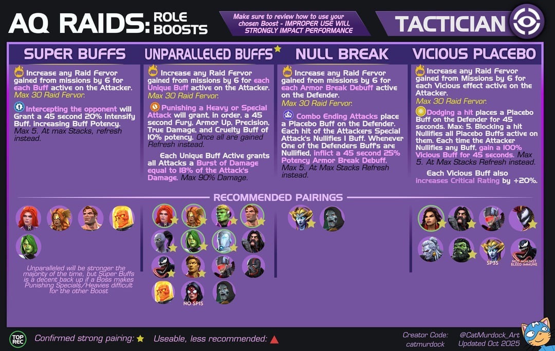 Raids Rotation Characters that could be in the next Raids rotation - Marvel Contest of ...