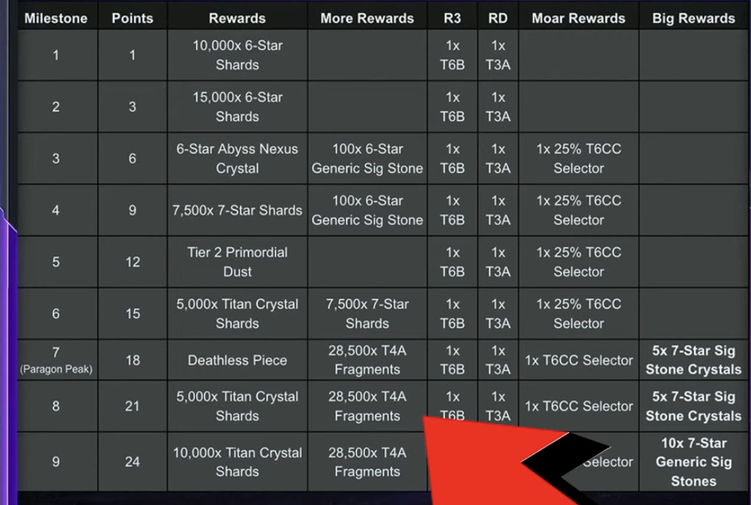 Winter of woe rewards (paragon/valiant) — Marvel Contest of Champions