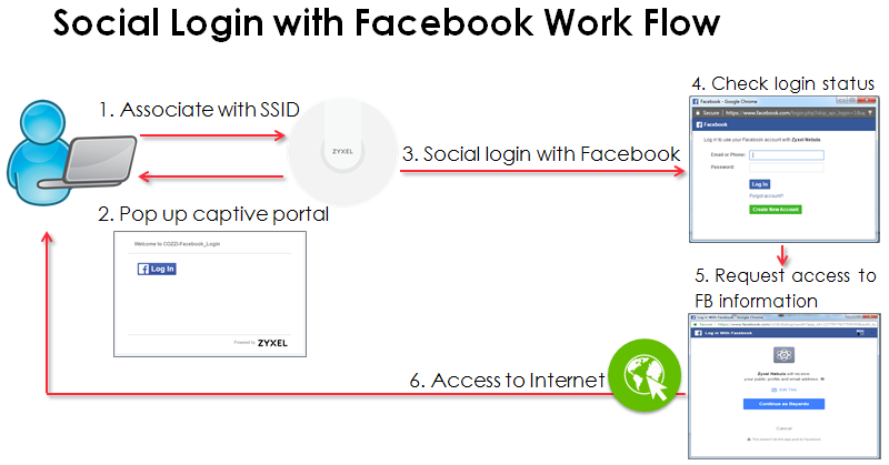 Login via FB account not working - meta - ClarionHub