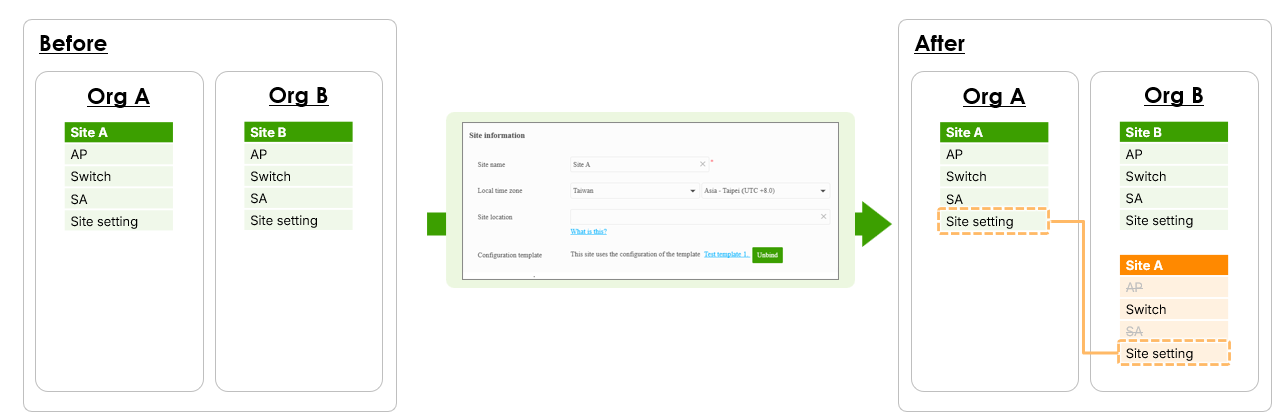 Image: https://us.v-cdn.net/6029482/uploads/editor/8i/jc049hjukvak.png