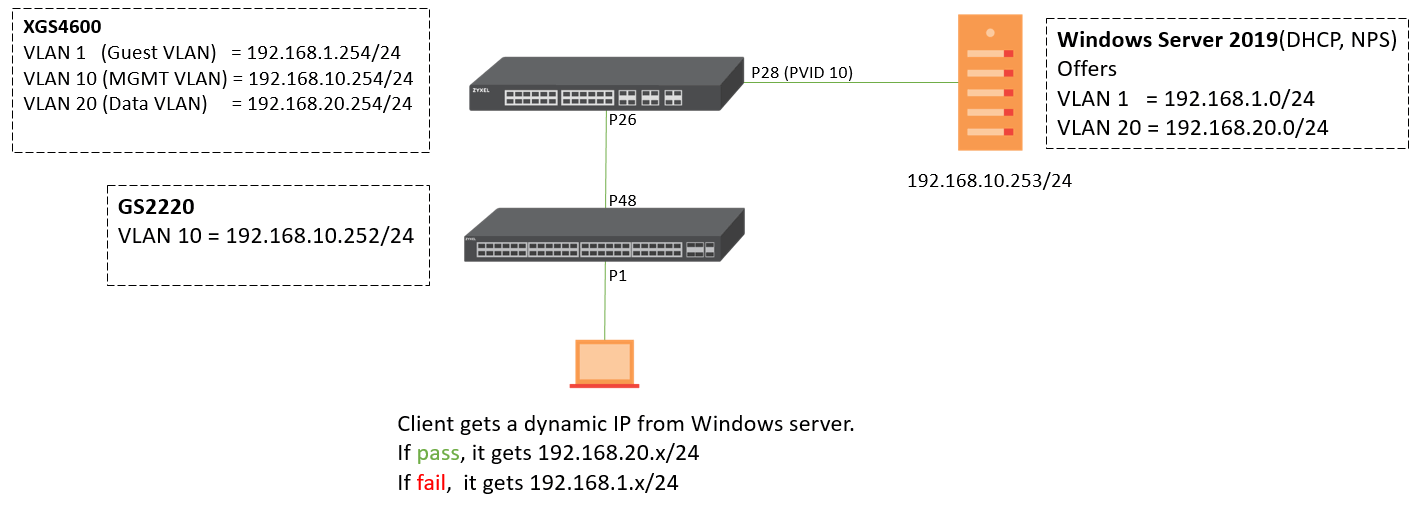 radius server dynamic vlan assignment