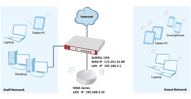 wireless network setup