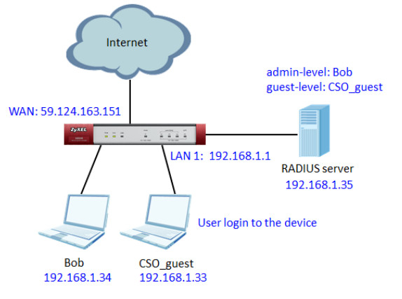 How to get different privileges by RADIUS authentication — Zyxel Community