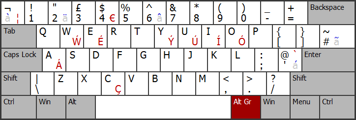 I Bought My Laptop In Canada But Using A UK Keyboard How Do I Type The 