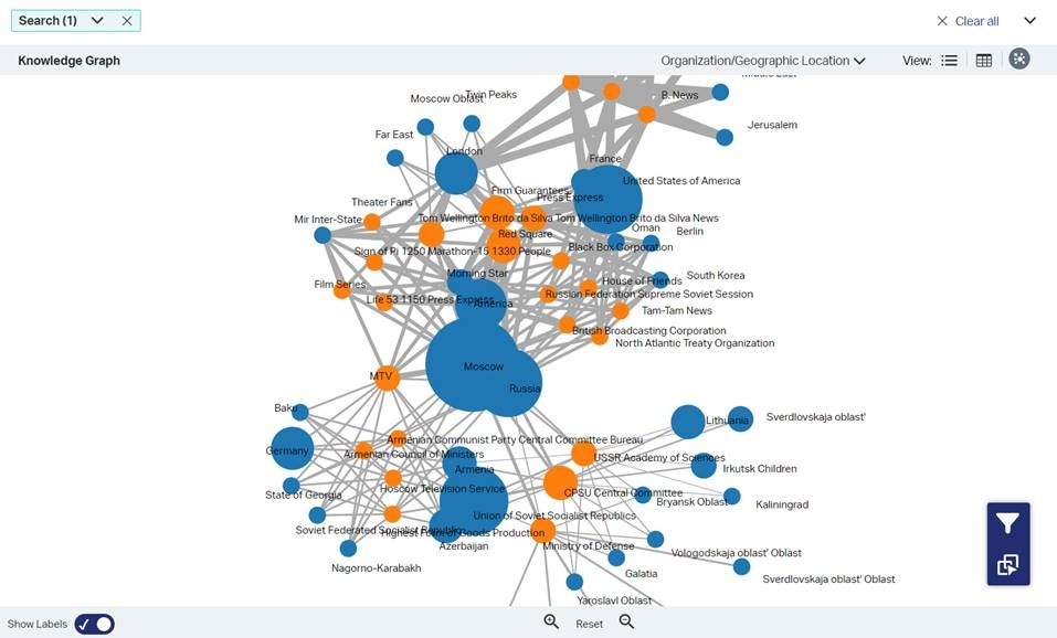 Want to know all about the CIA and their connection to #UFOs ...